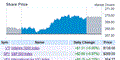 Stock Portfolio